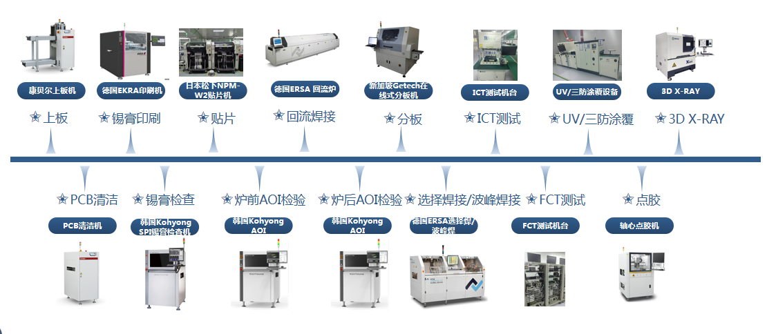 SMT生产流程介绍